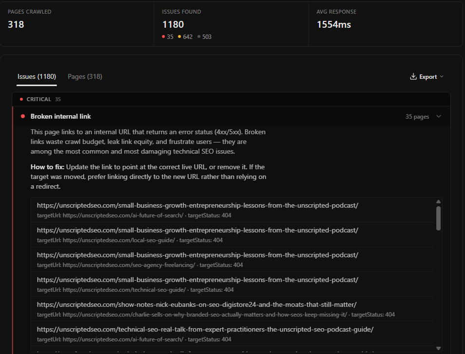 Role SEO site audit summary for unscriptedseo.com showing 318 pages crawled and 1,180 issues found, split into 35 critical, 642 warning and 503 info, with the Broken internal link group expanded to show its explanation, a How to fix instruction, and the affected URLs each listing its target URL and 404 status